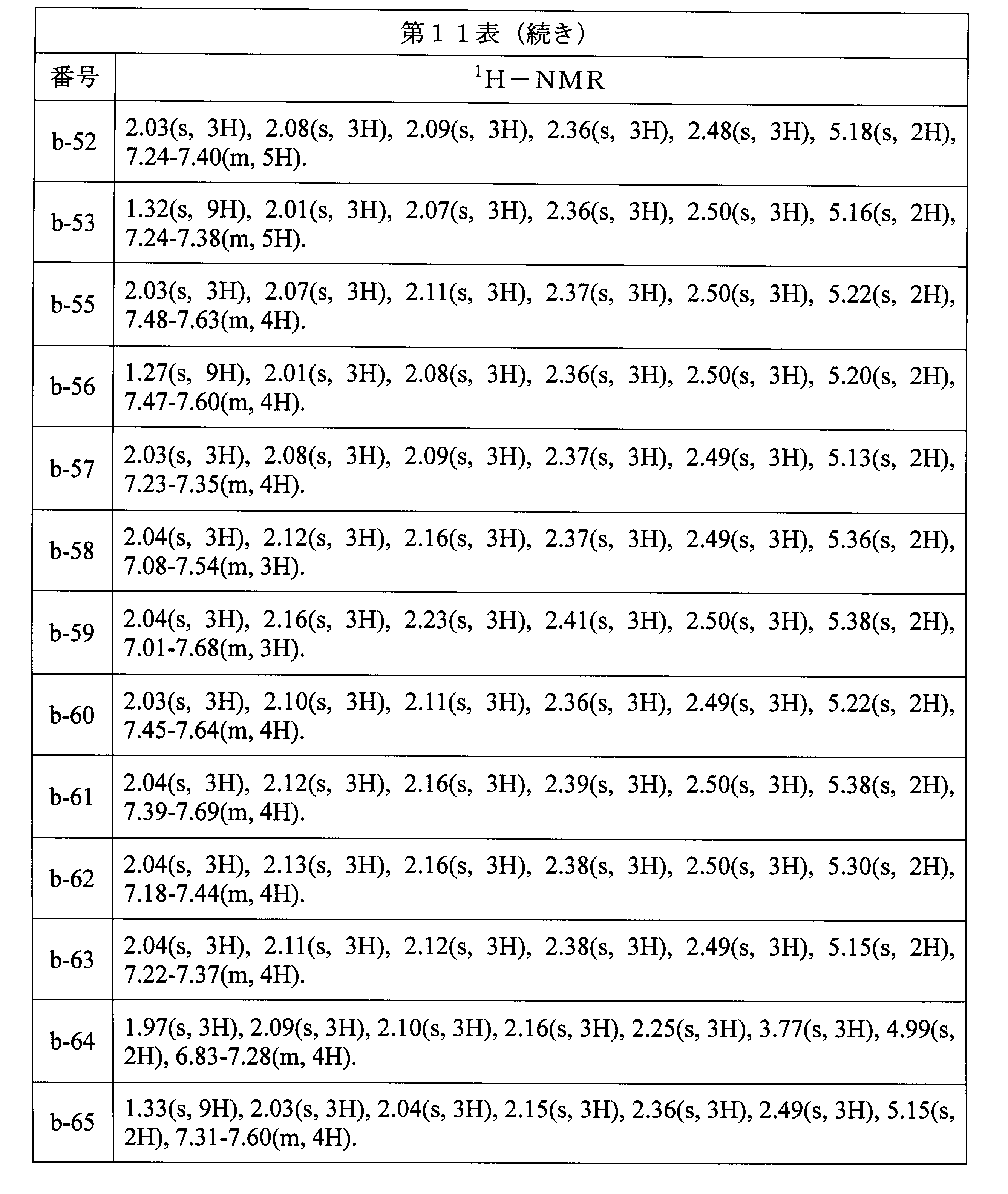 Figure JPOXMLDOC01-appb-T000101