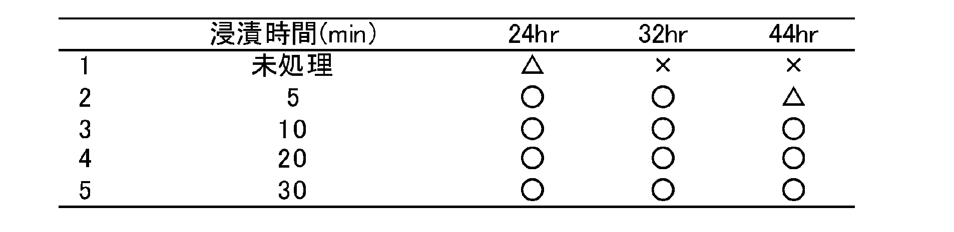 Figure JPOXMLDOC01-appb-T000018