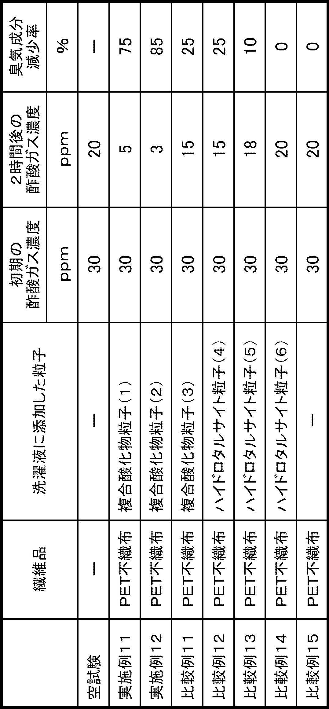 Figure JPOXMLDOC01-appb-T000002
