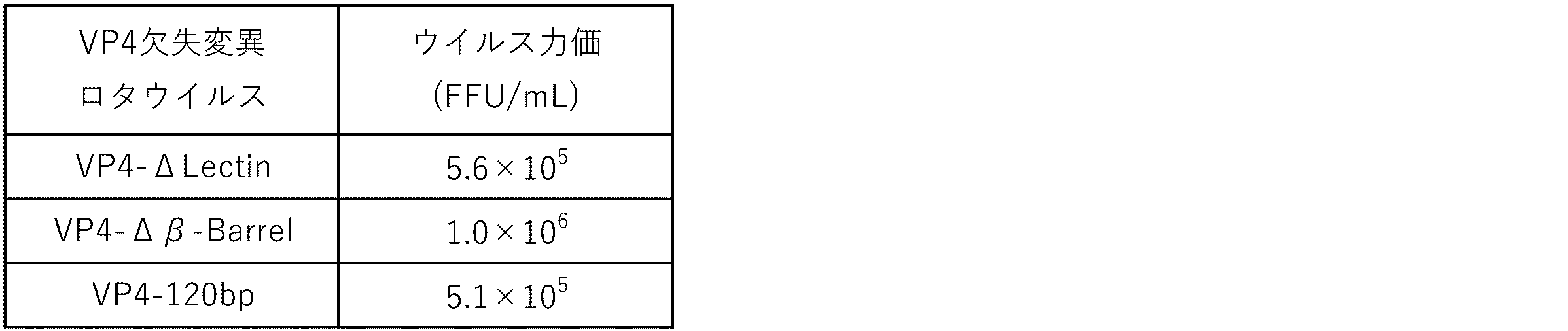 Figure JPOXMLDOC01-appb-T000004