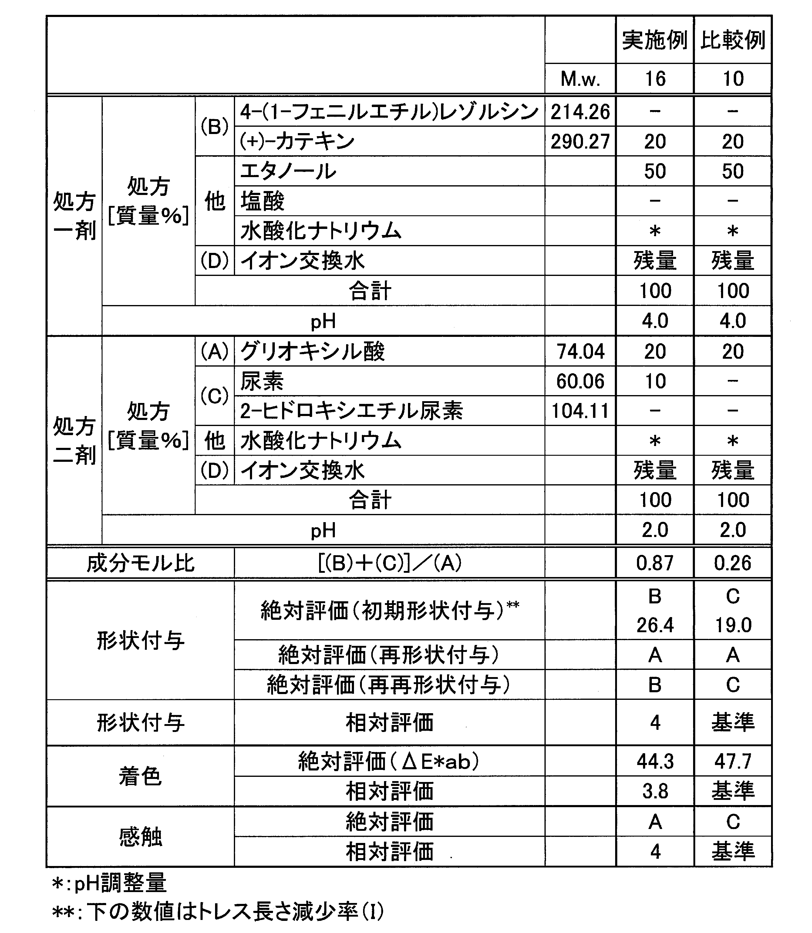 Figure JPOXMLDOC01-appb-T000059