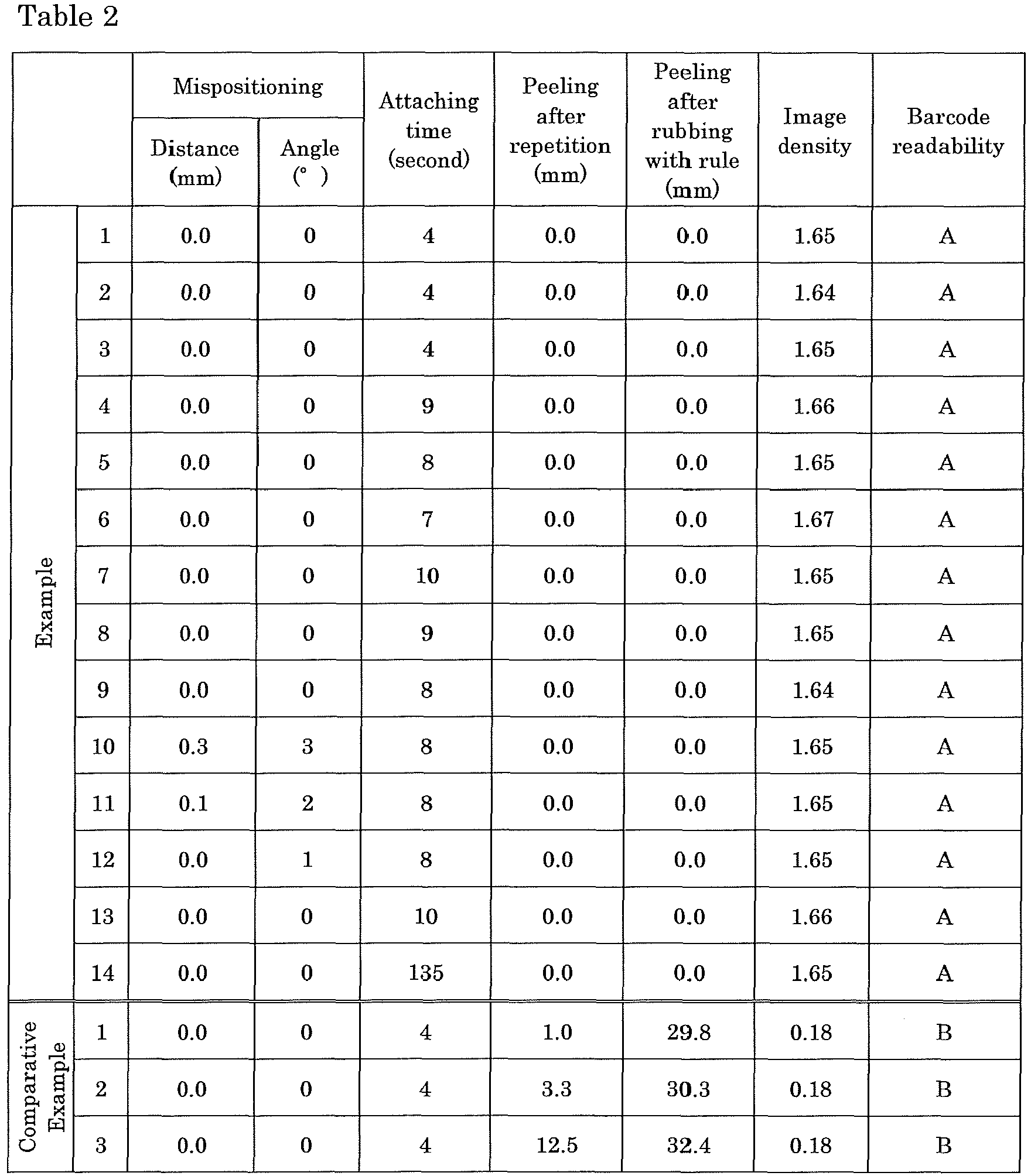 Figure imgb0002