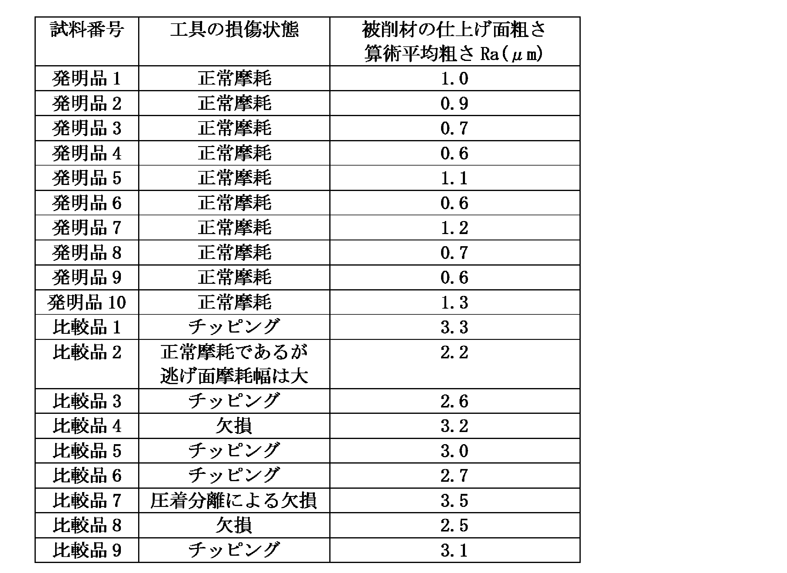 Figure JPOXMLDOC01-appb-T000008