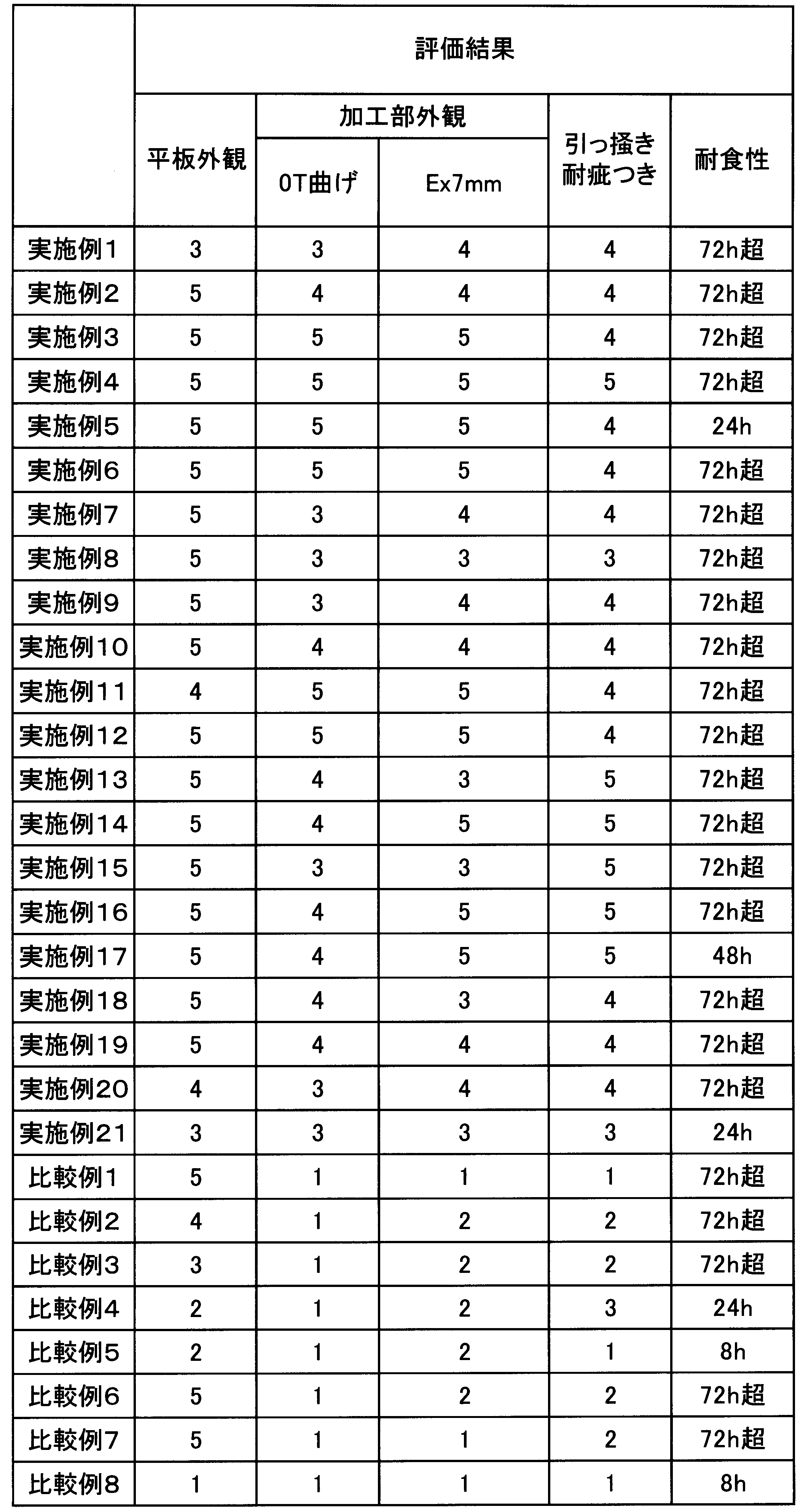 Figure JPOXMLDOC01-appb-T000005