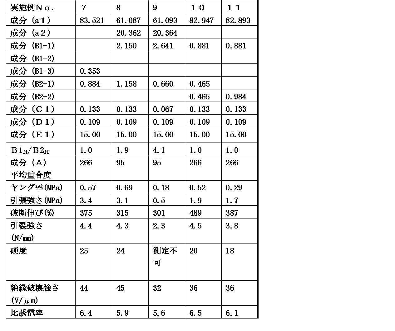 Figure JPOXMLDOC01-appb-T000002