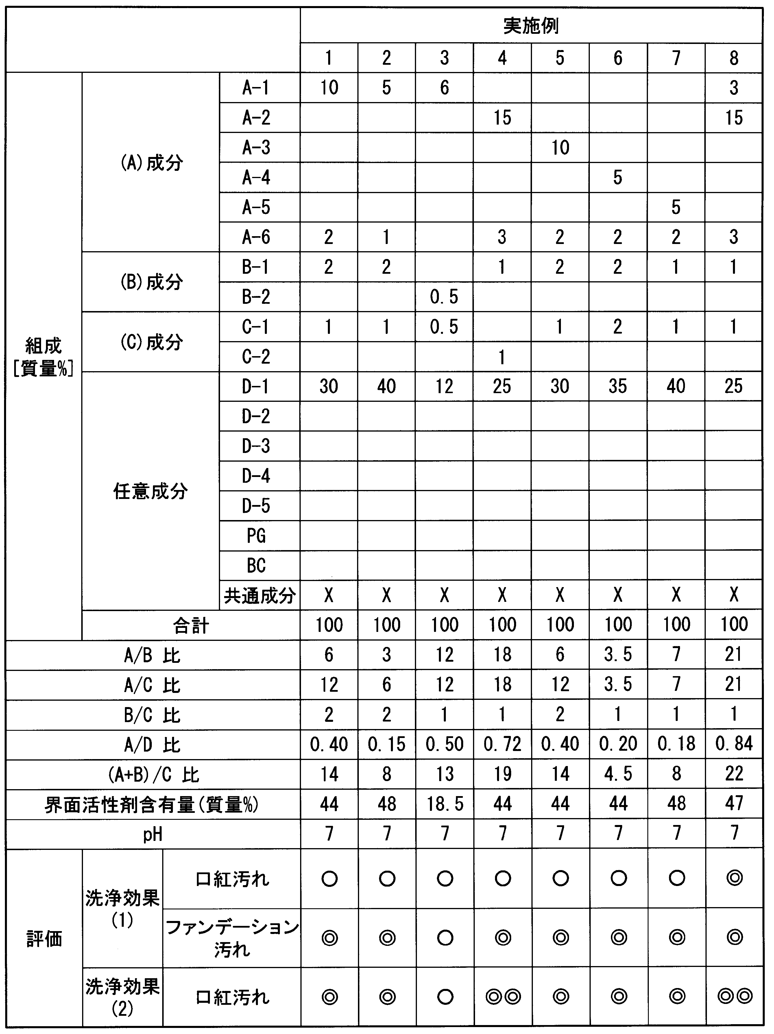 Figure JPOXMLDOC01-appb-T000012