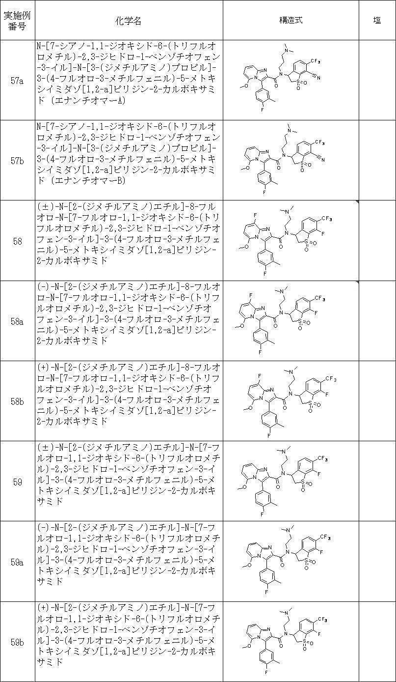 Figure JPOXMLDOC01-appb-T000038