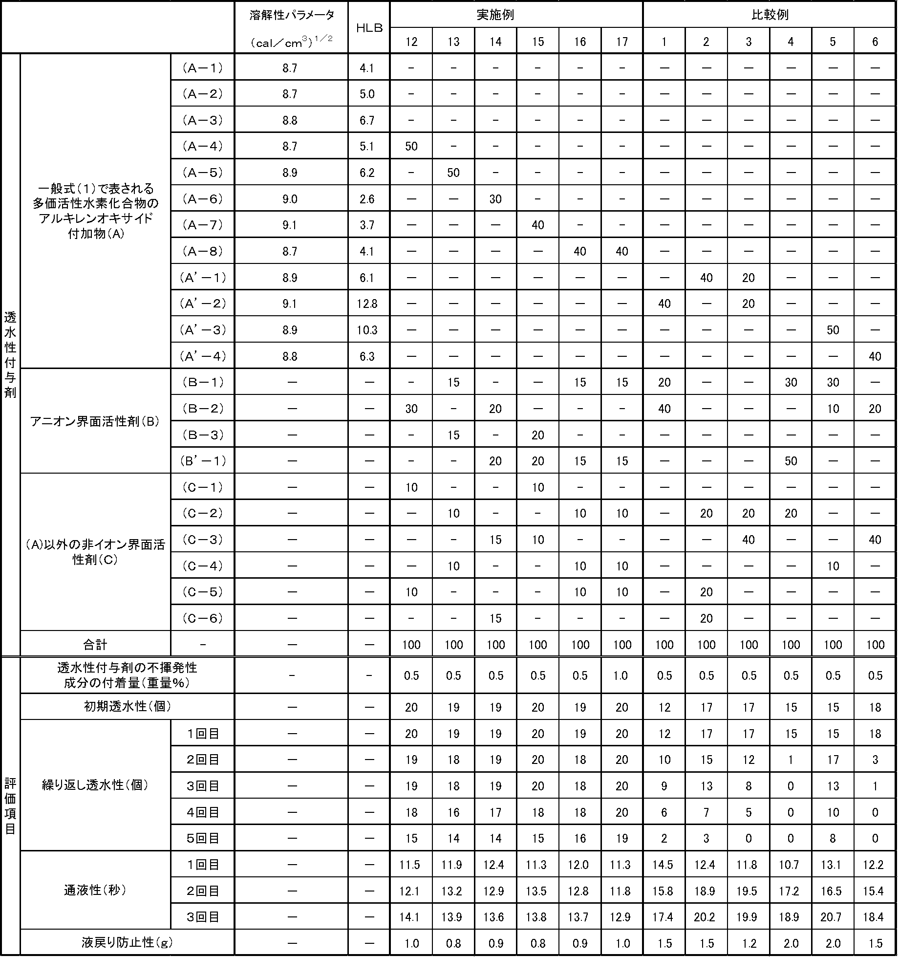 Figure JPOXMLDOC01-appb-T000004