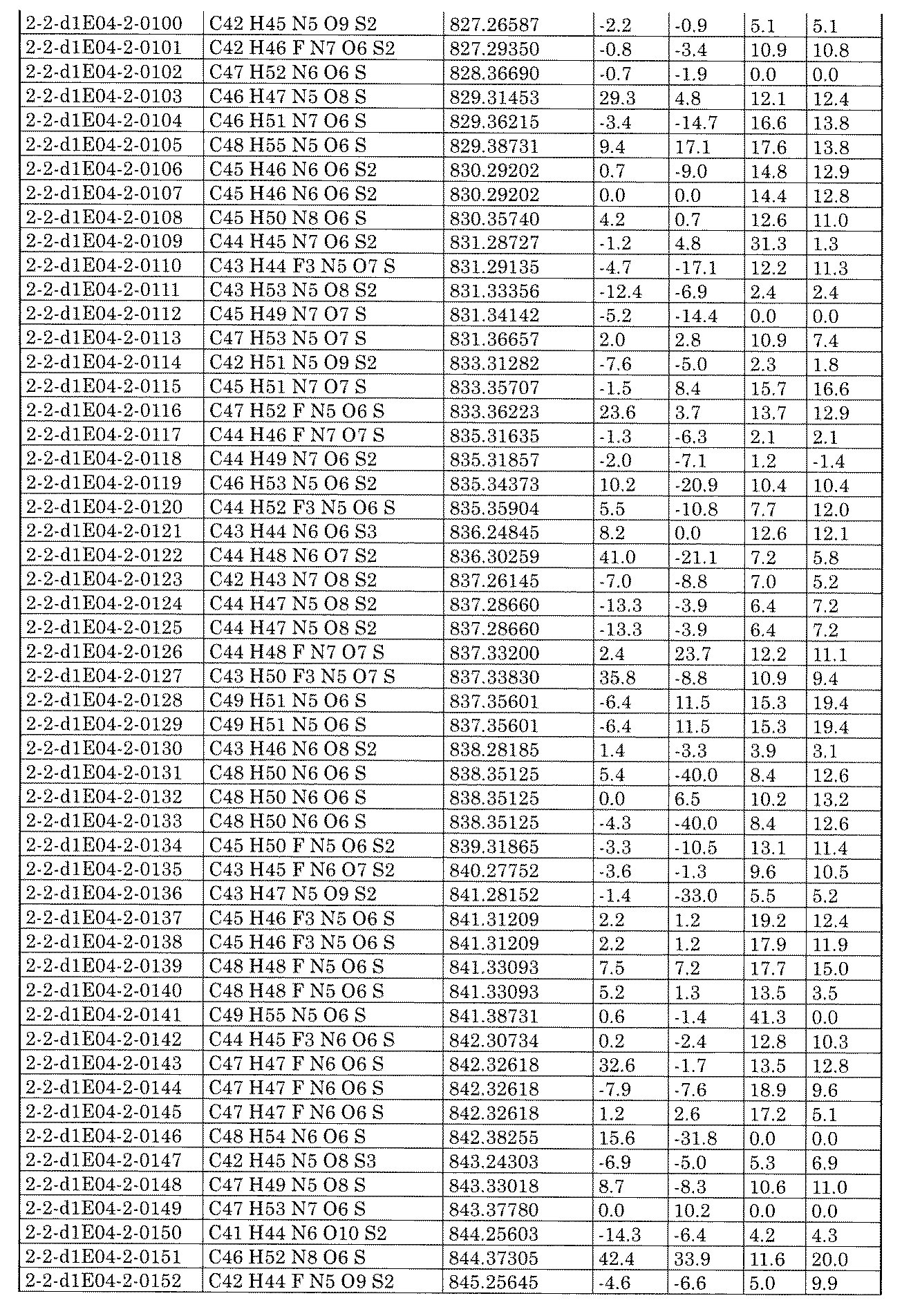 Figure JPOXMLDOC01-appb-I002521