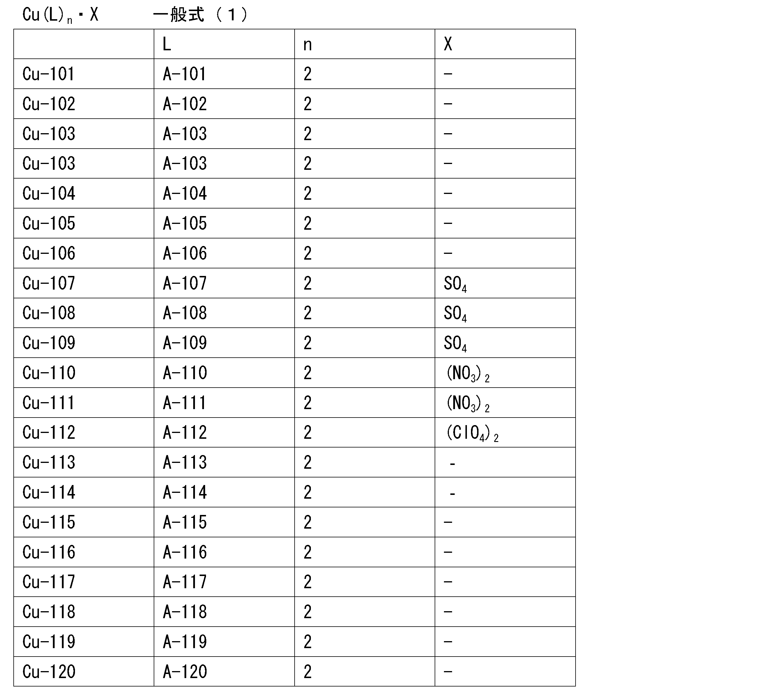 Figure JPOXMLDOC01-appb-T000034