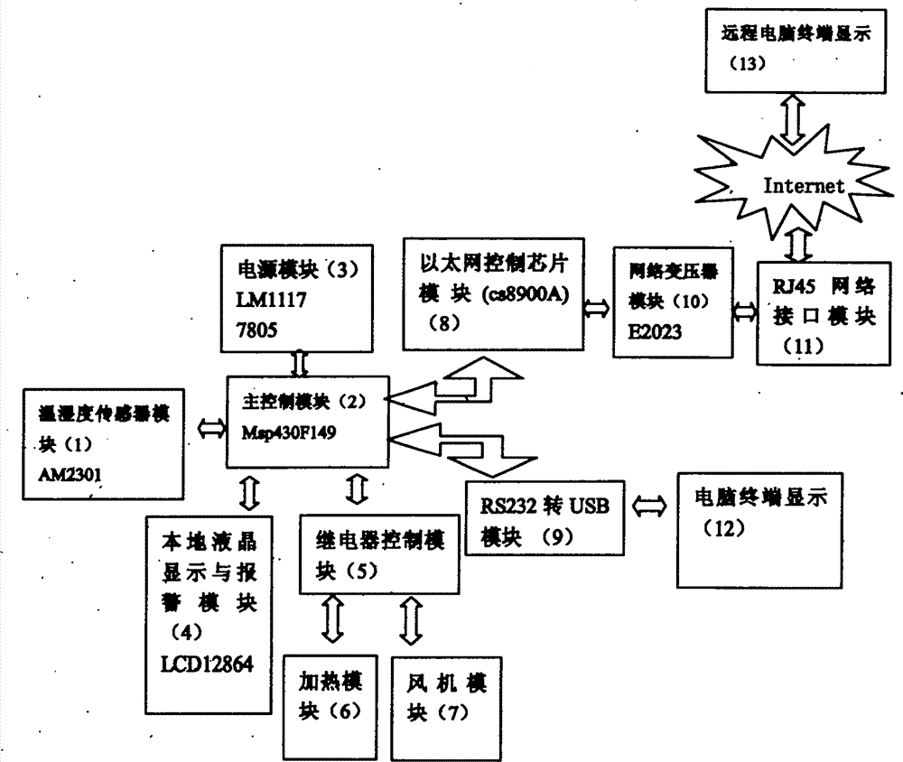 Figure 201320255842