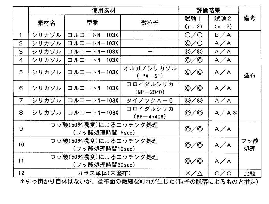 Figure JPOXMLDOC01-appb-T000003