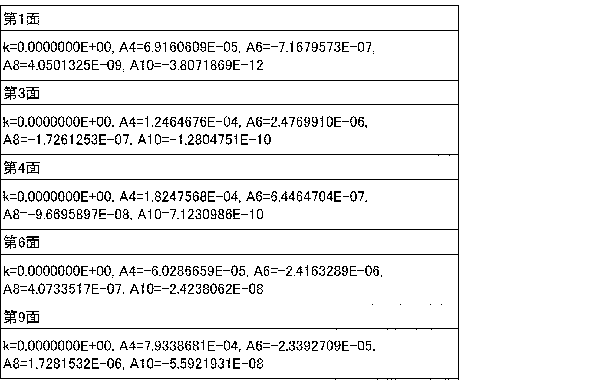Figure JPOXMLDOC01-appb-T000002
