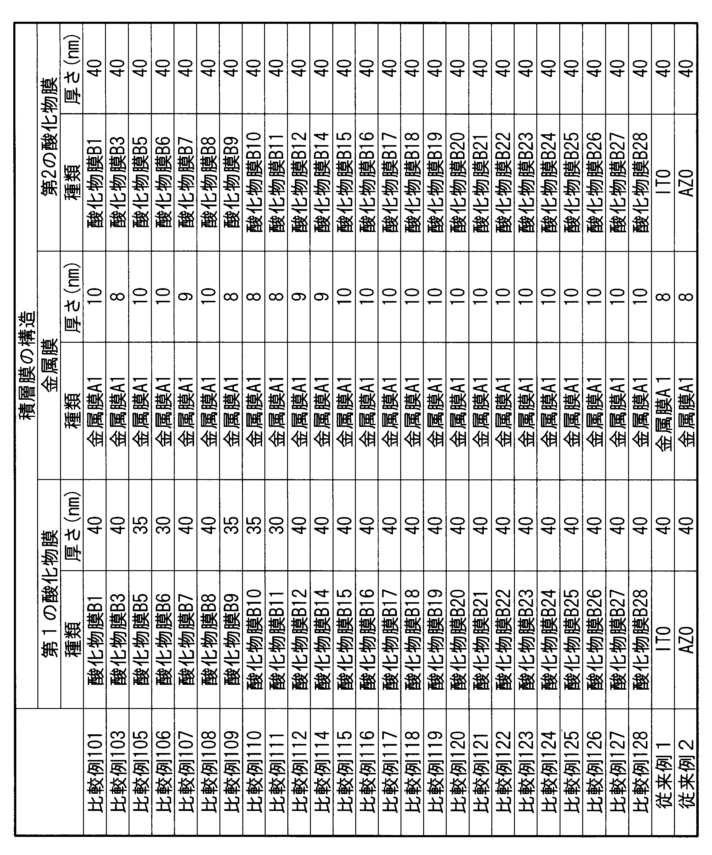 Figure JPOXMLDOC01-appb-T000009