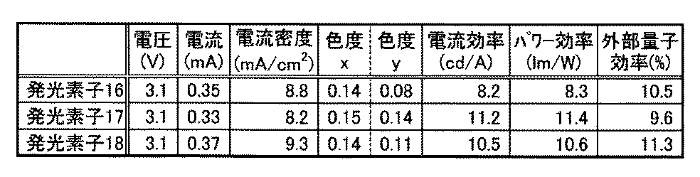 Figure JPOXMLDOC01-appb-T000163