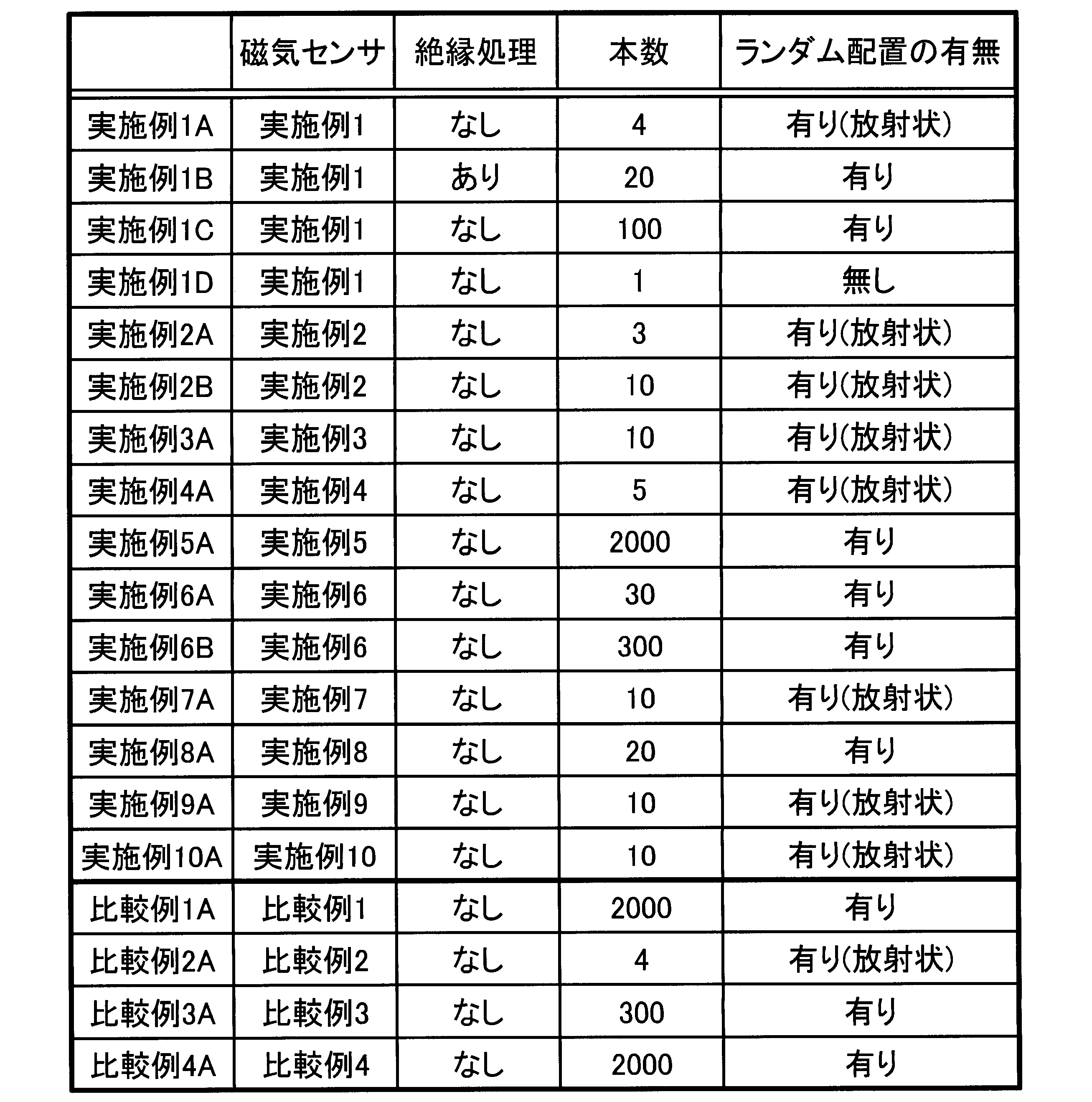 Figure JPOXMLDOC01-appb-T000002