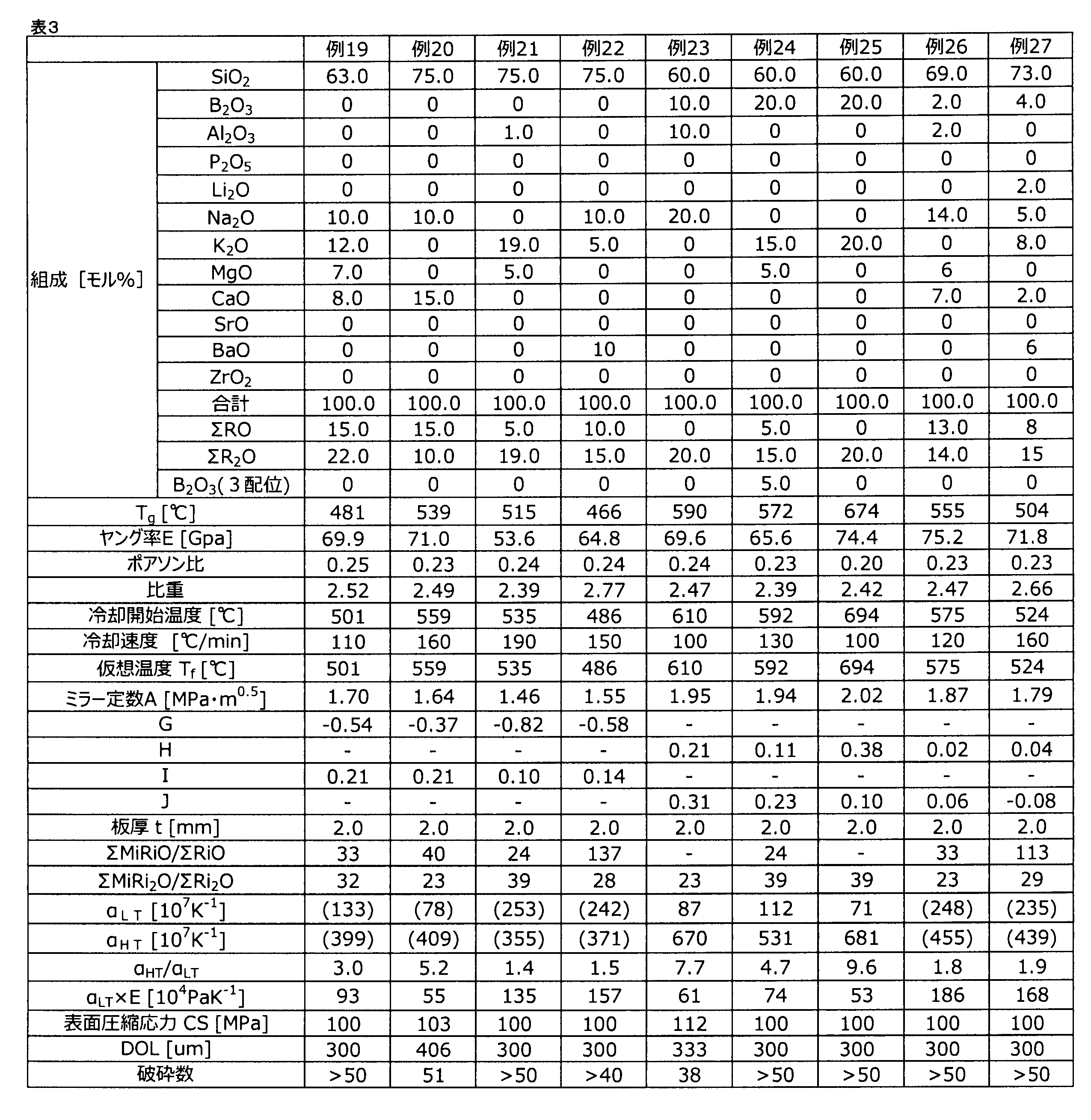 Figure JPOXMLDOC01-appb-T000003