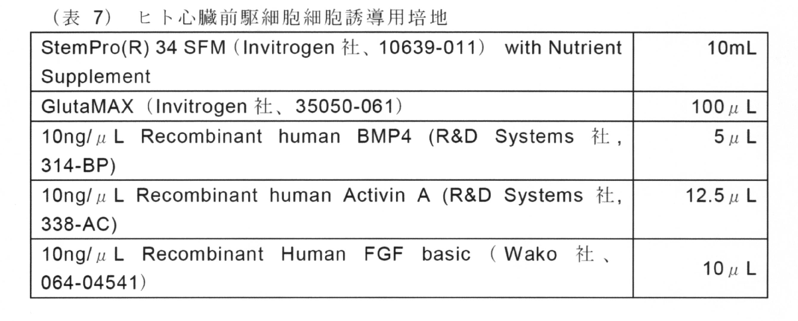 Figure JPOXMLDOC01-appb-T000008