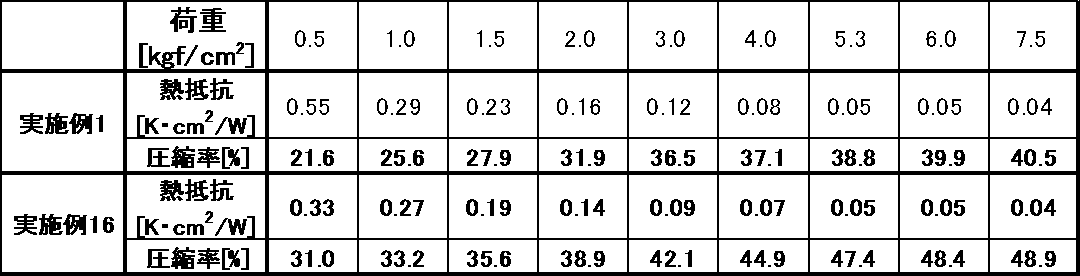 Figure JPOXMLDOC01-appb-T000005