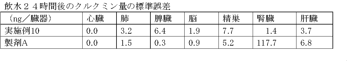 Figure JPOXMLDOC01-appb-T000020