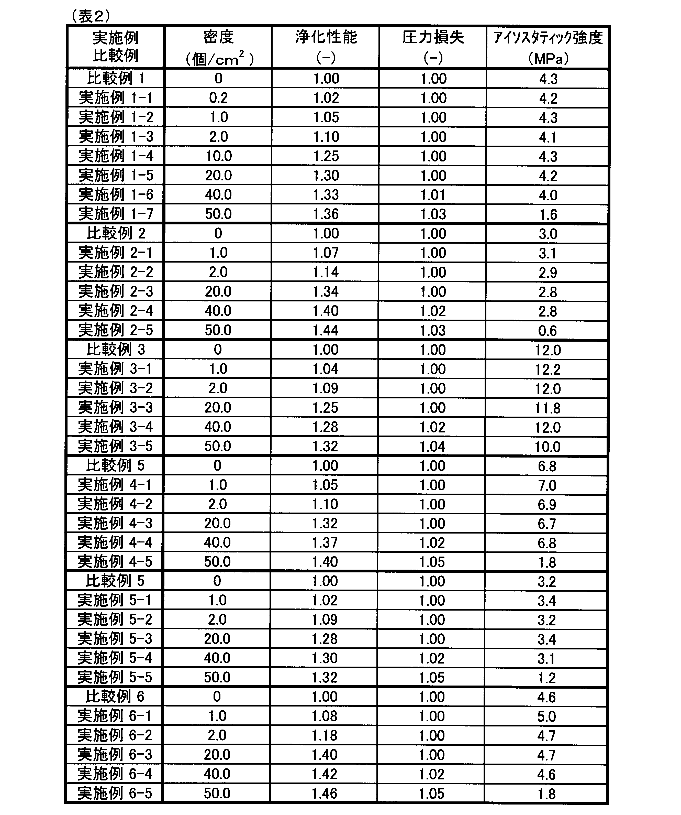 Figure JPOXMLDOC01-appb-T000002