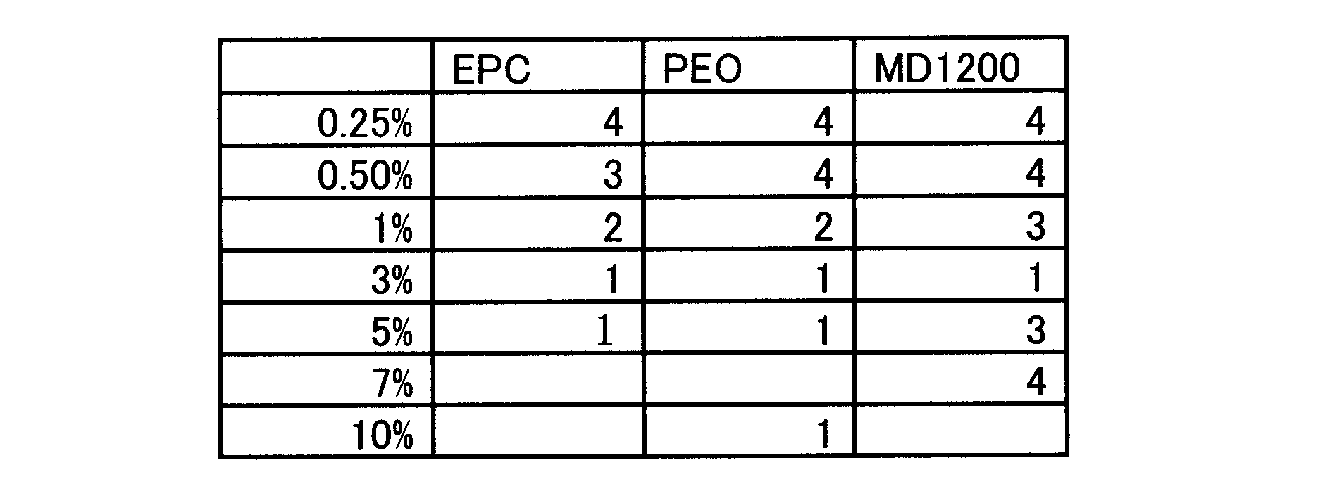 Figure JPOXMLDOC01-appb-T000004