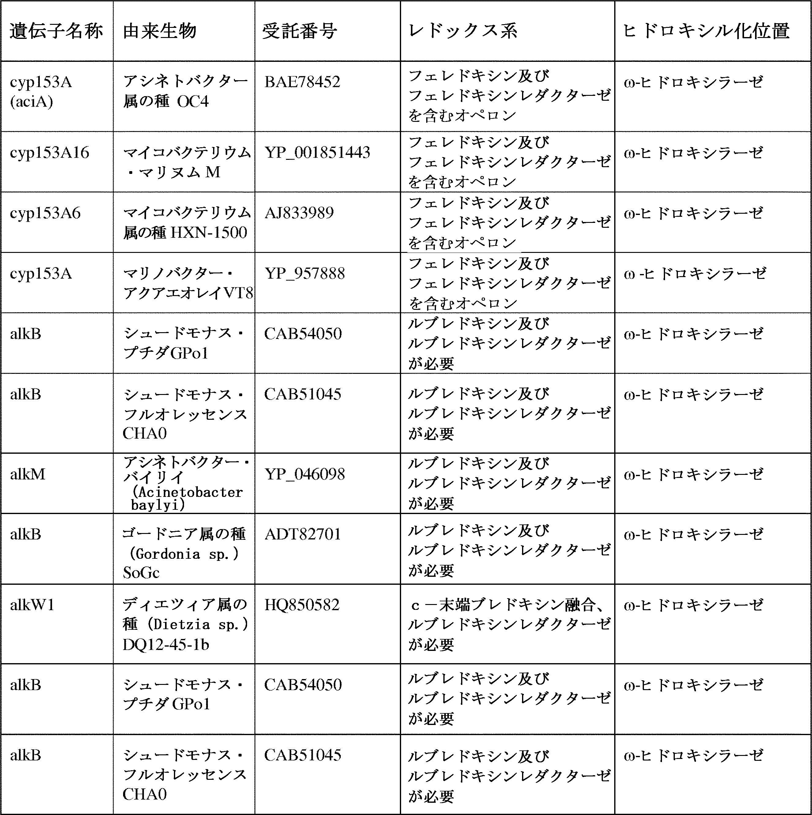 Figure 0007564800000009