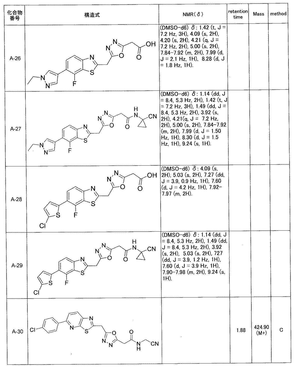 Figure JPOXMLDOC01-appb-T000017