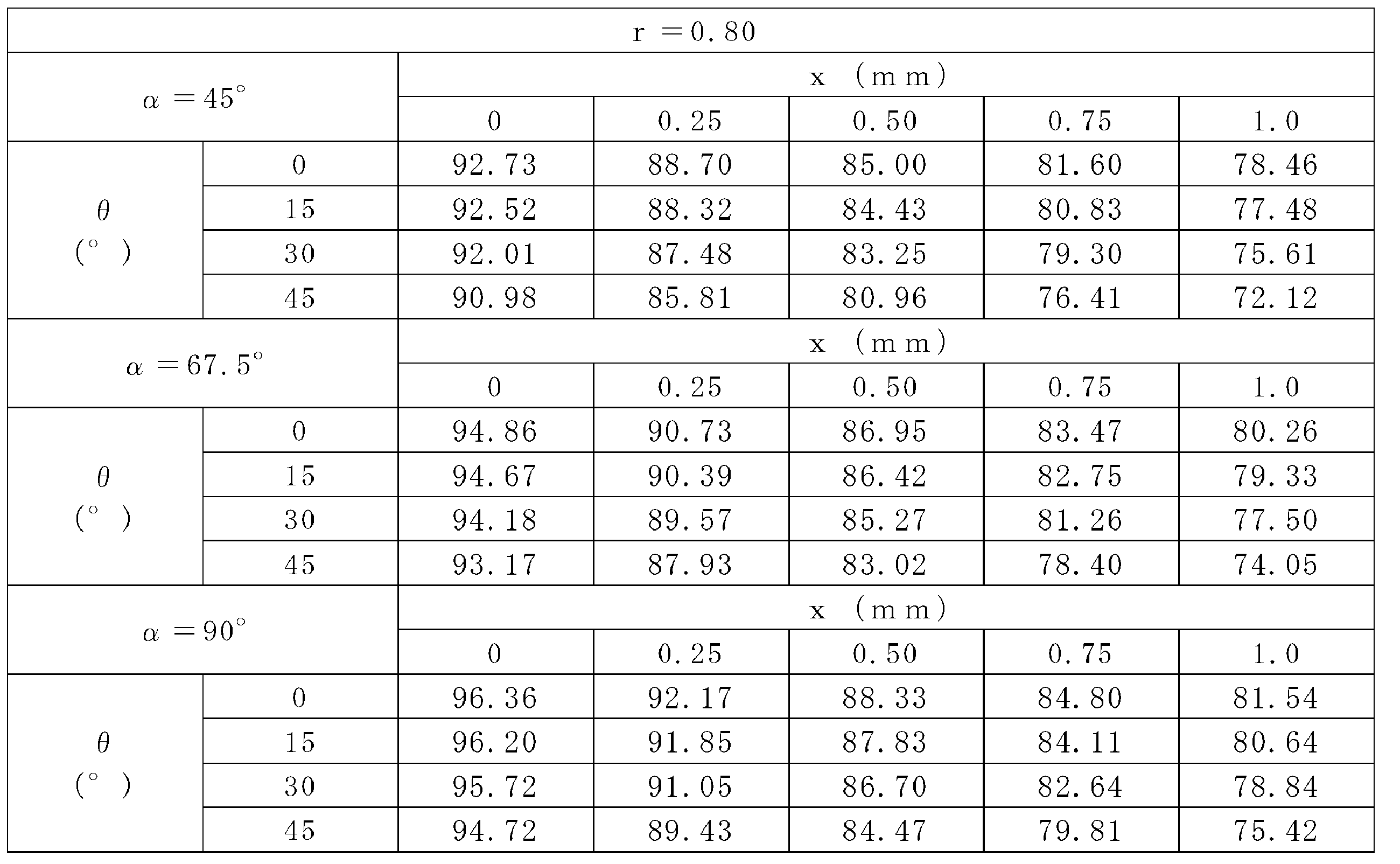 Figure JPOXMLDOC01-appb-T000004