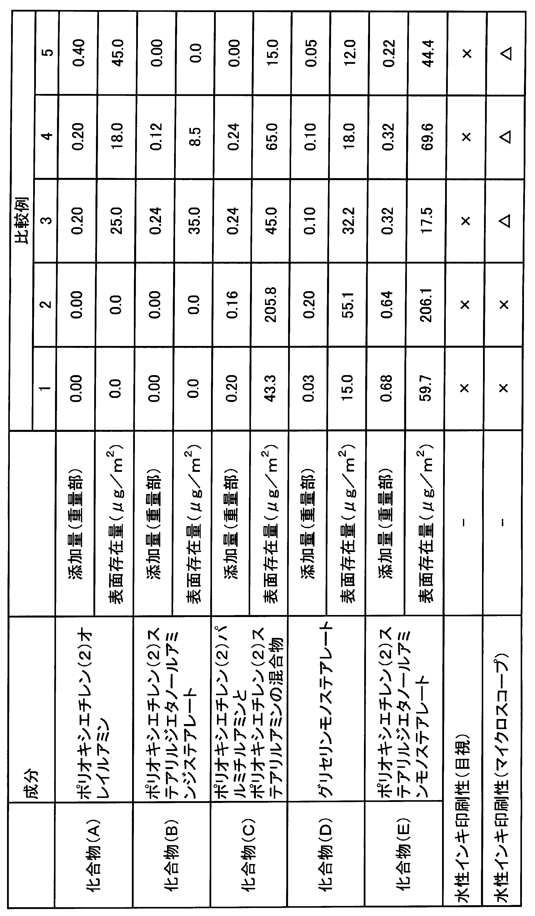 Figure JPOXMLDOC01-appb-T000016