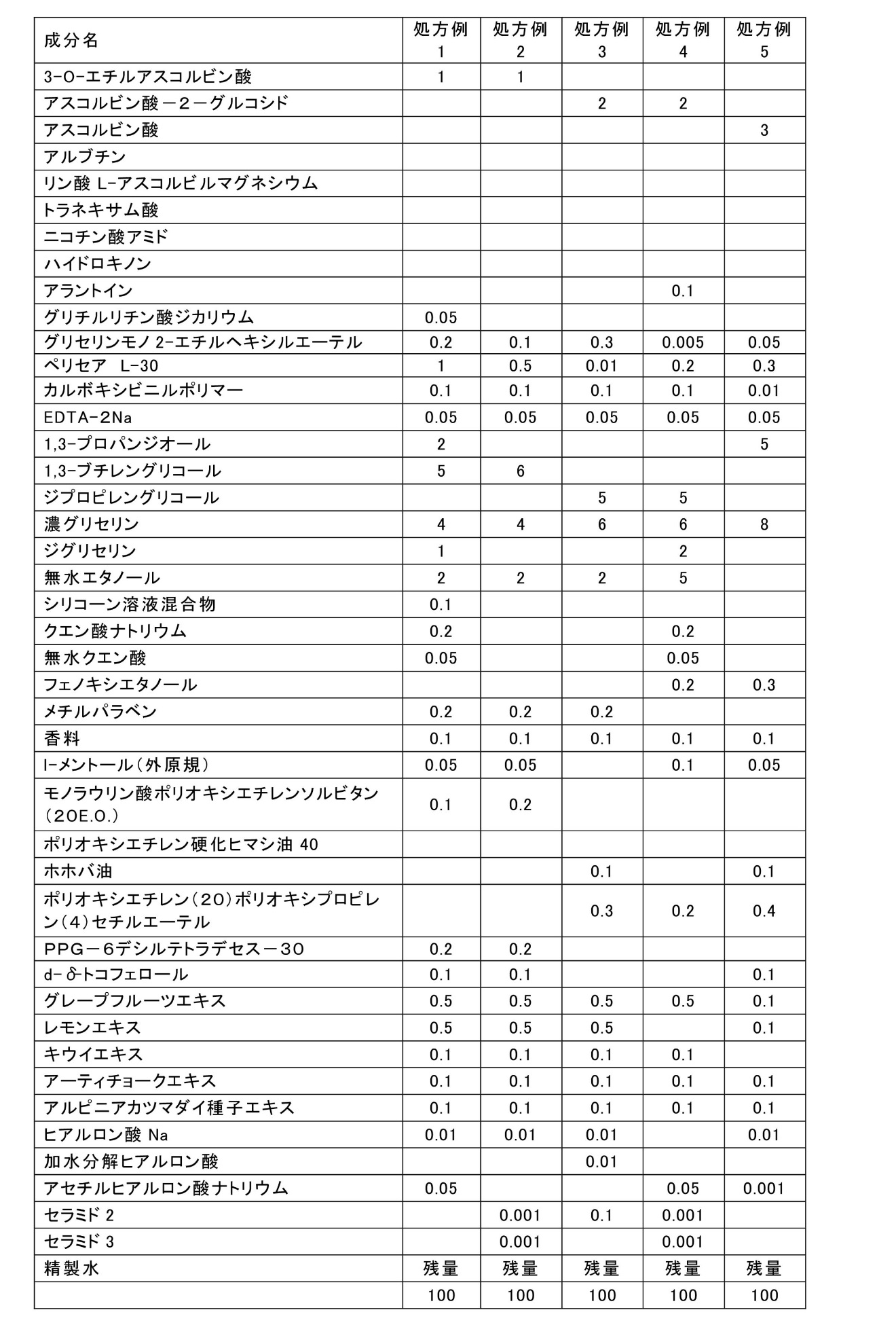 Figure JPOXMLDOC01-appb-T000006