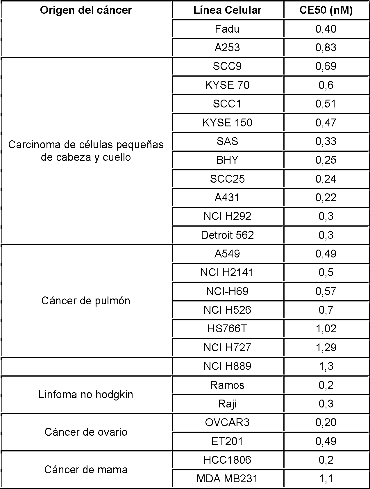 Figure imgf000153_0002
