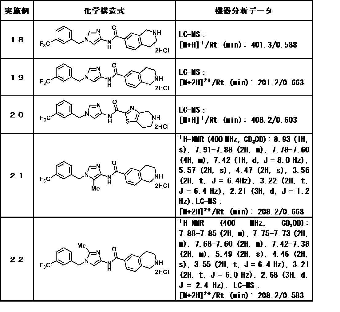 Figure JPOXMLDOC01-appb-T000084