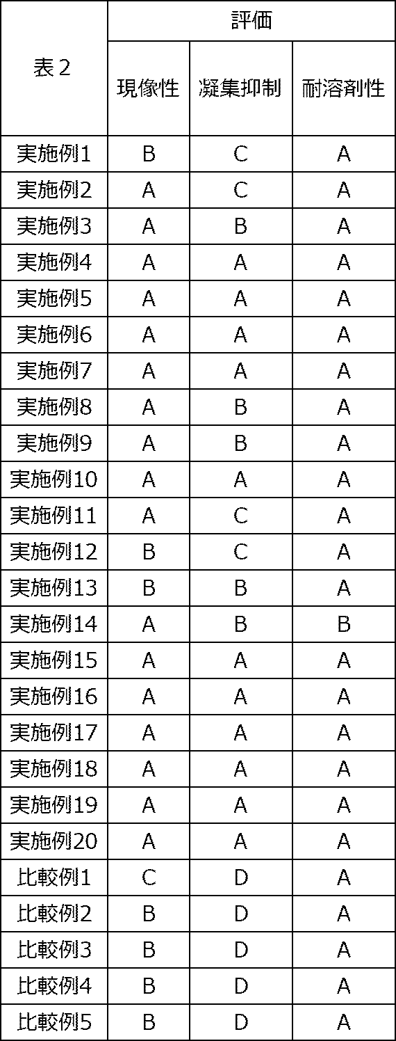 Figure JPOXMLDOC01-appb-T000010