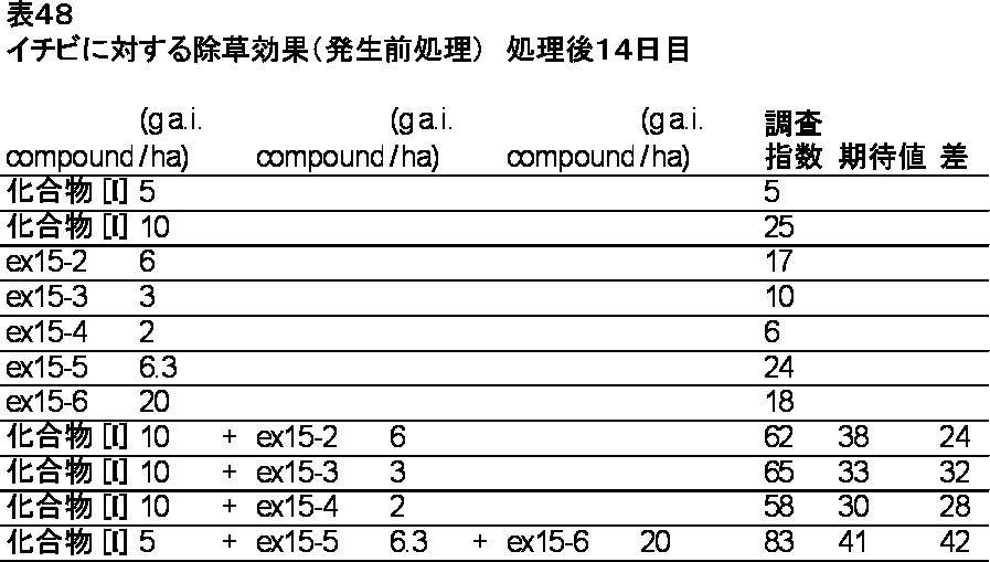 Figure JPOXMLDOC01-appb-T000048