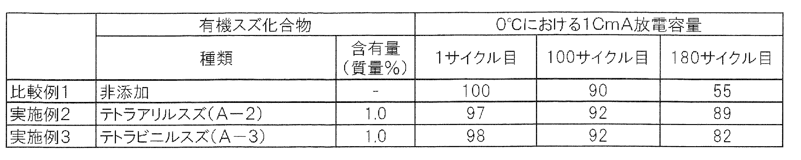 Figure JPOXMLDOC01-appb-T000007