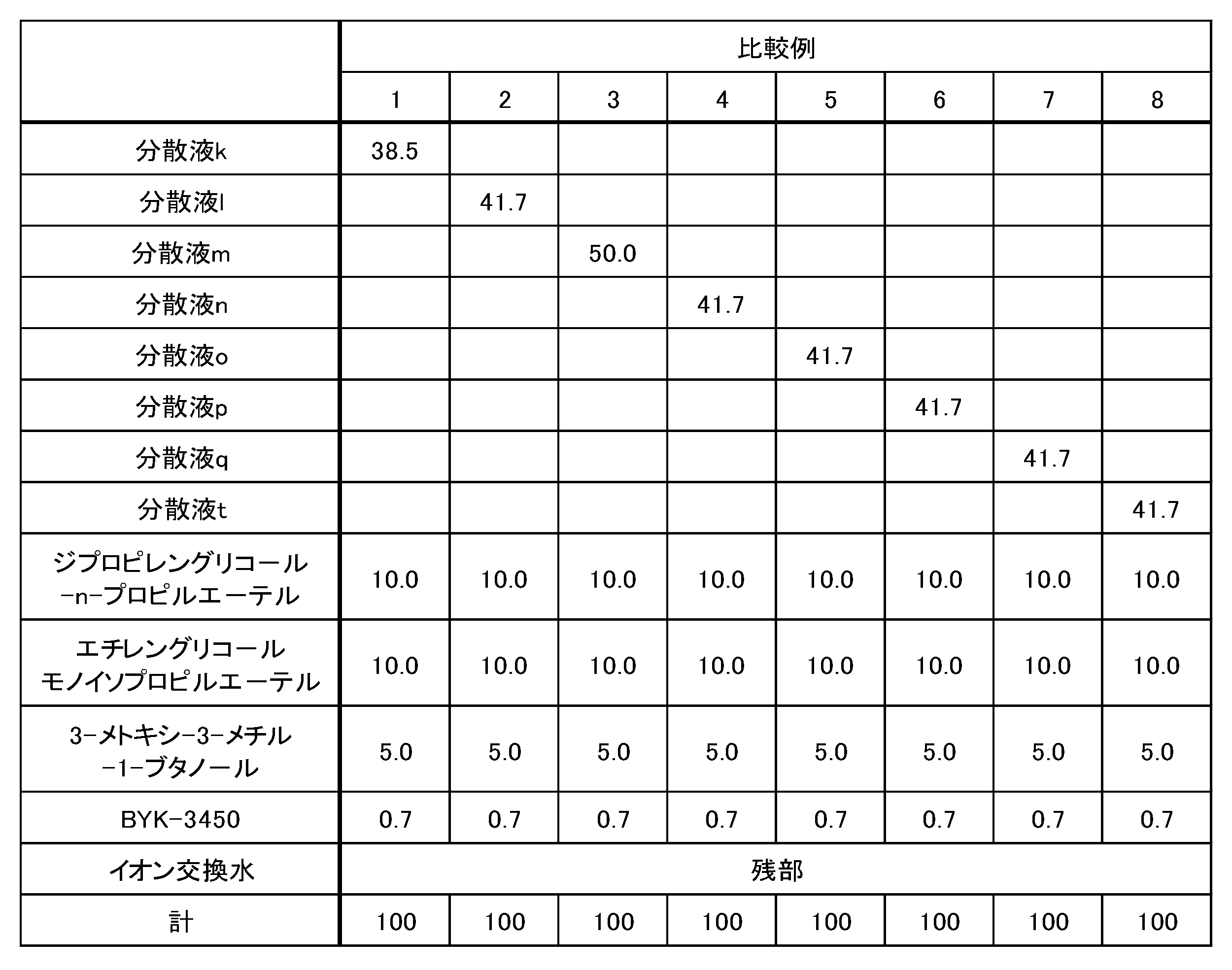Figure JPOXMLDOC01-appb-T000011