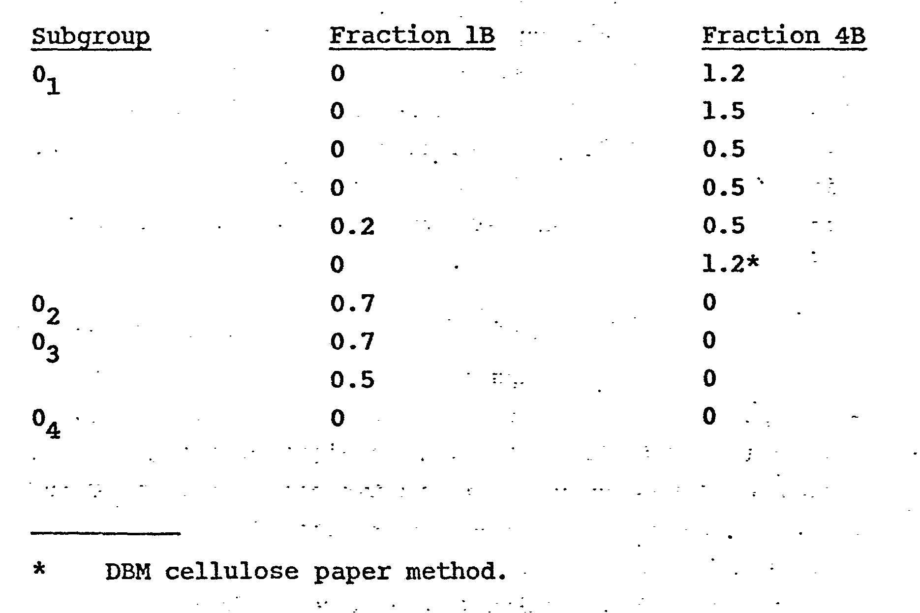 Figure imgb0002