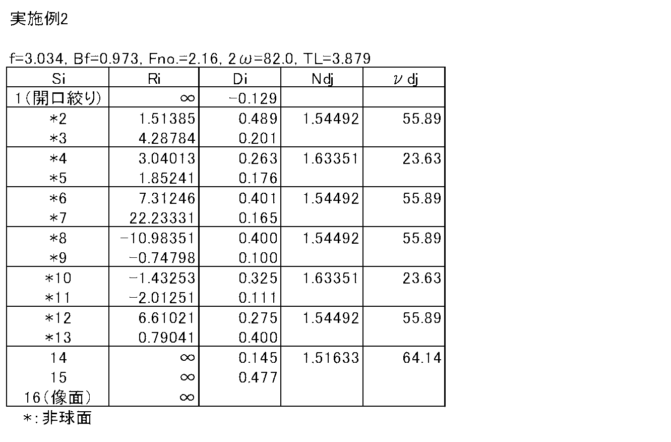 Figure JPOXMLDOC01-appb-T000003