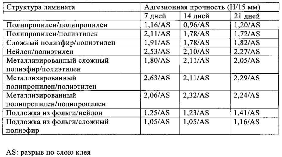 Figure 00000015
