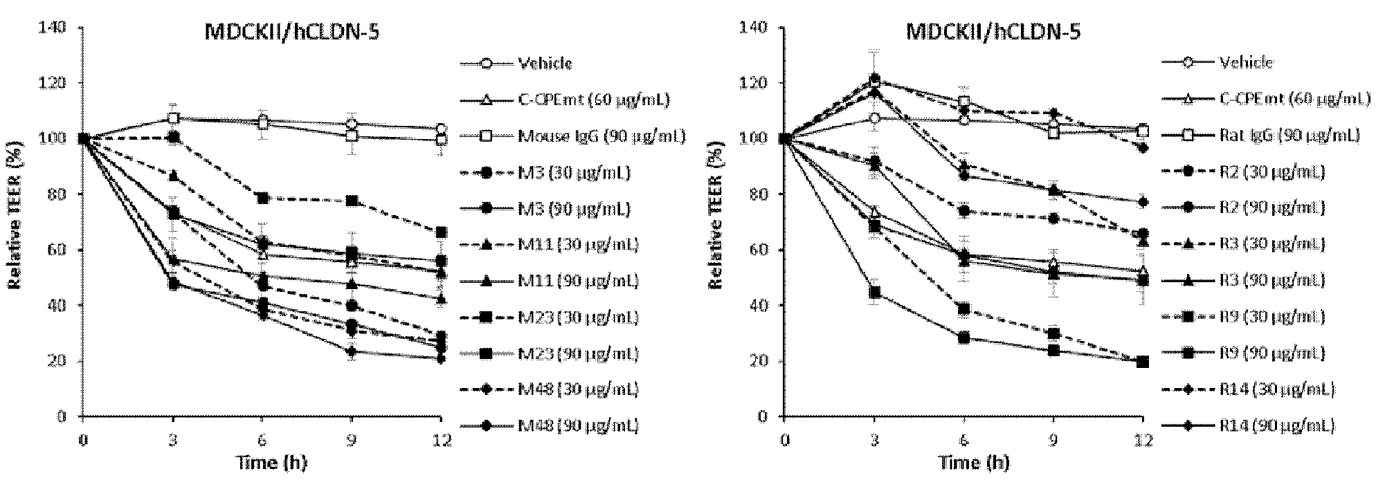 Woa1 抗ｃｌｄｎ ５抗体 及びその抗体を含有する医薬 Google Patents
