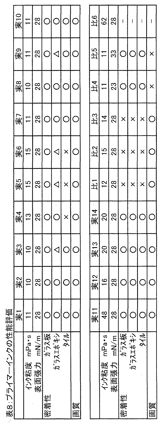 Figure JPOXMLDOC01-appb-T000008