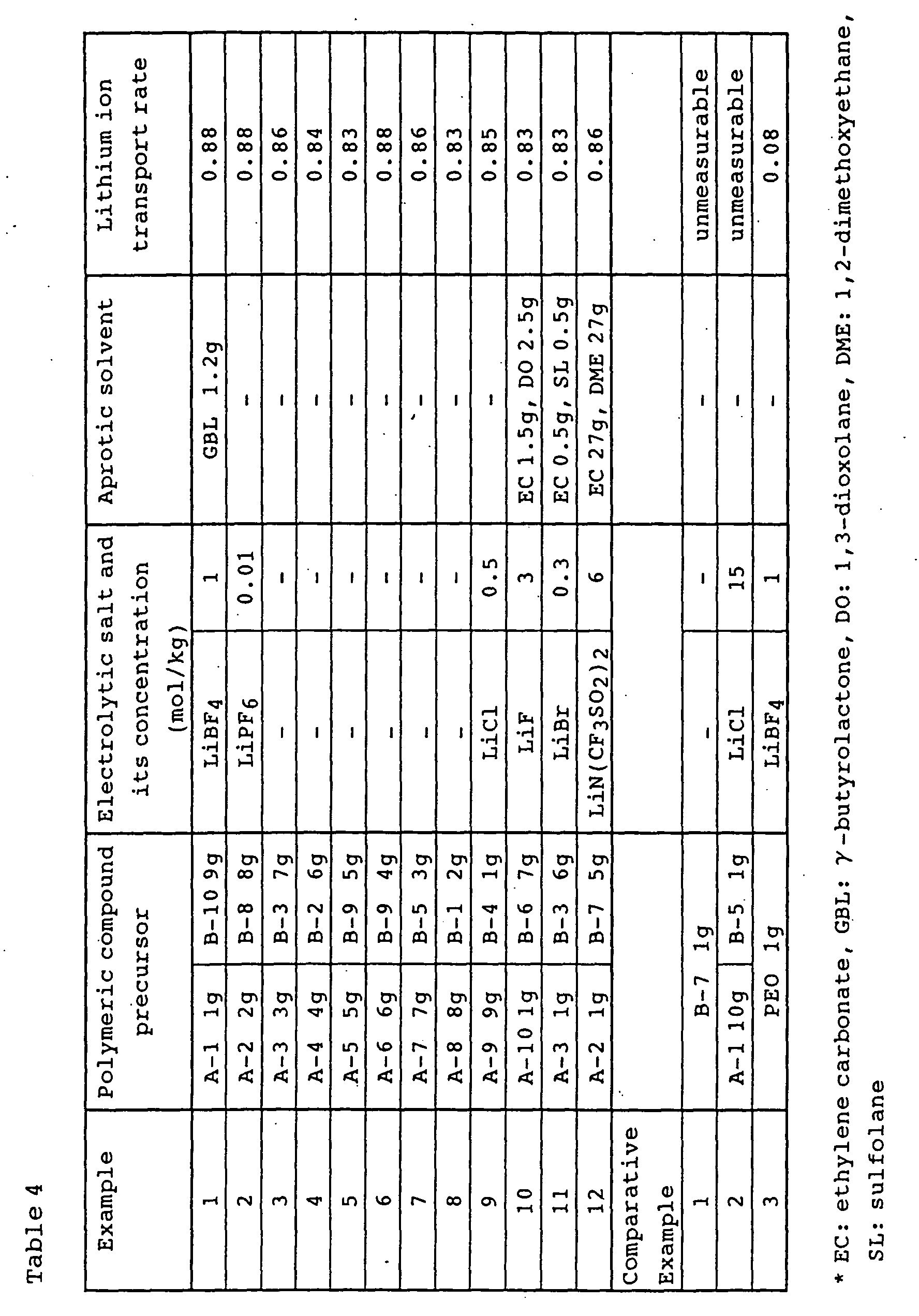 Figure 00590001