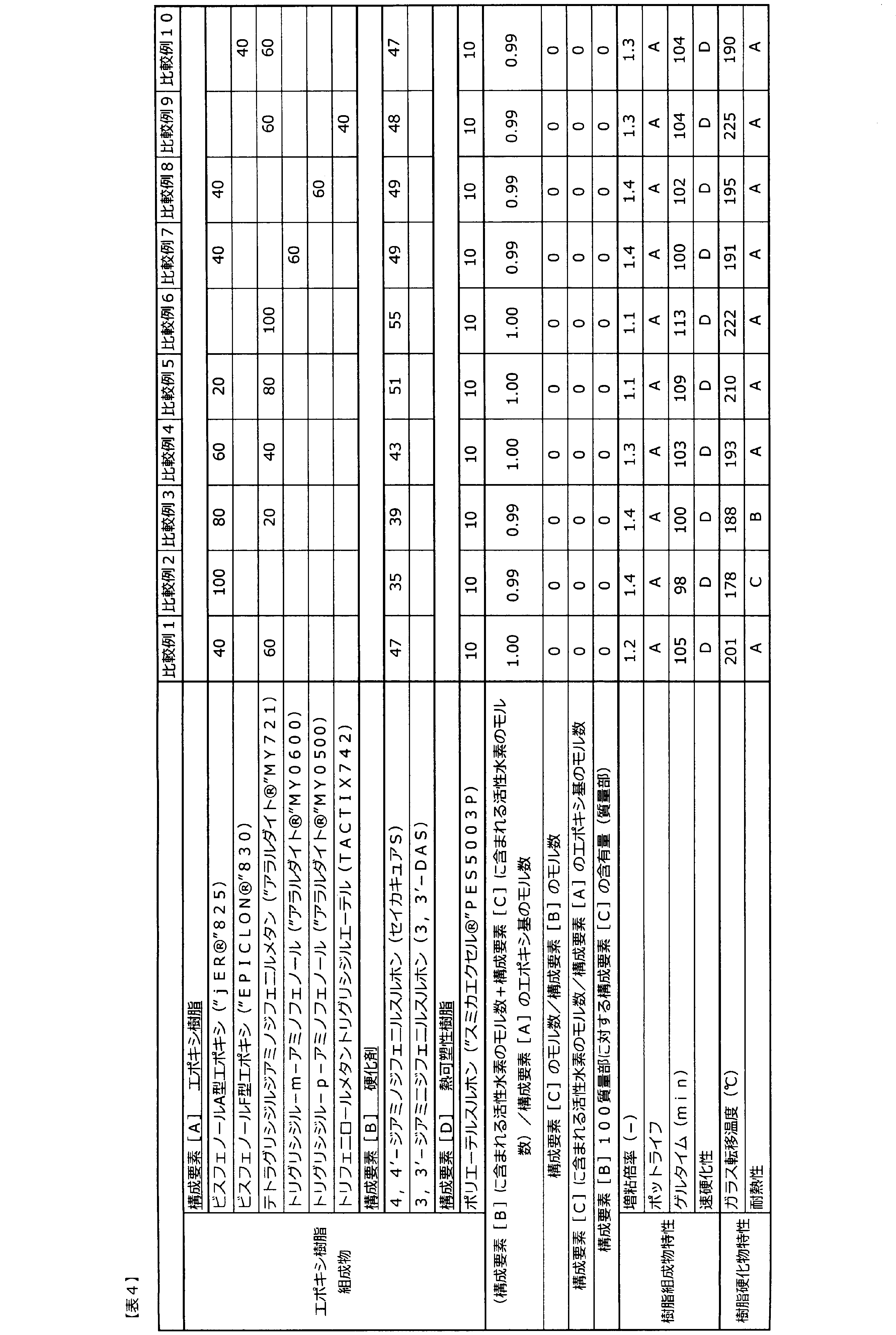 Figure JPOXMLDOC01-appb-T000009