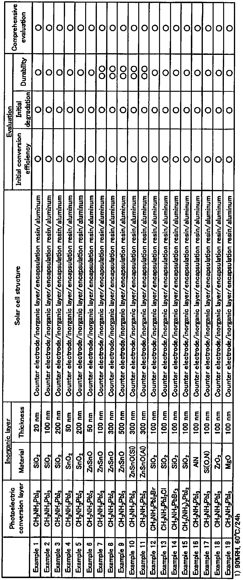 Figure imgb0002