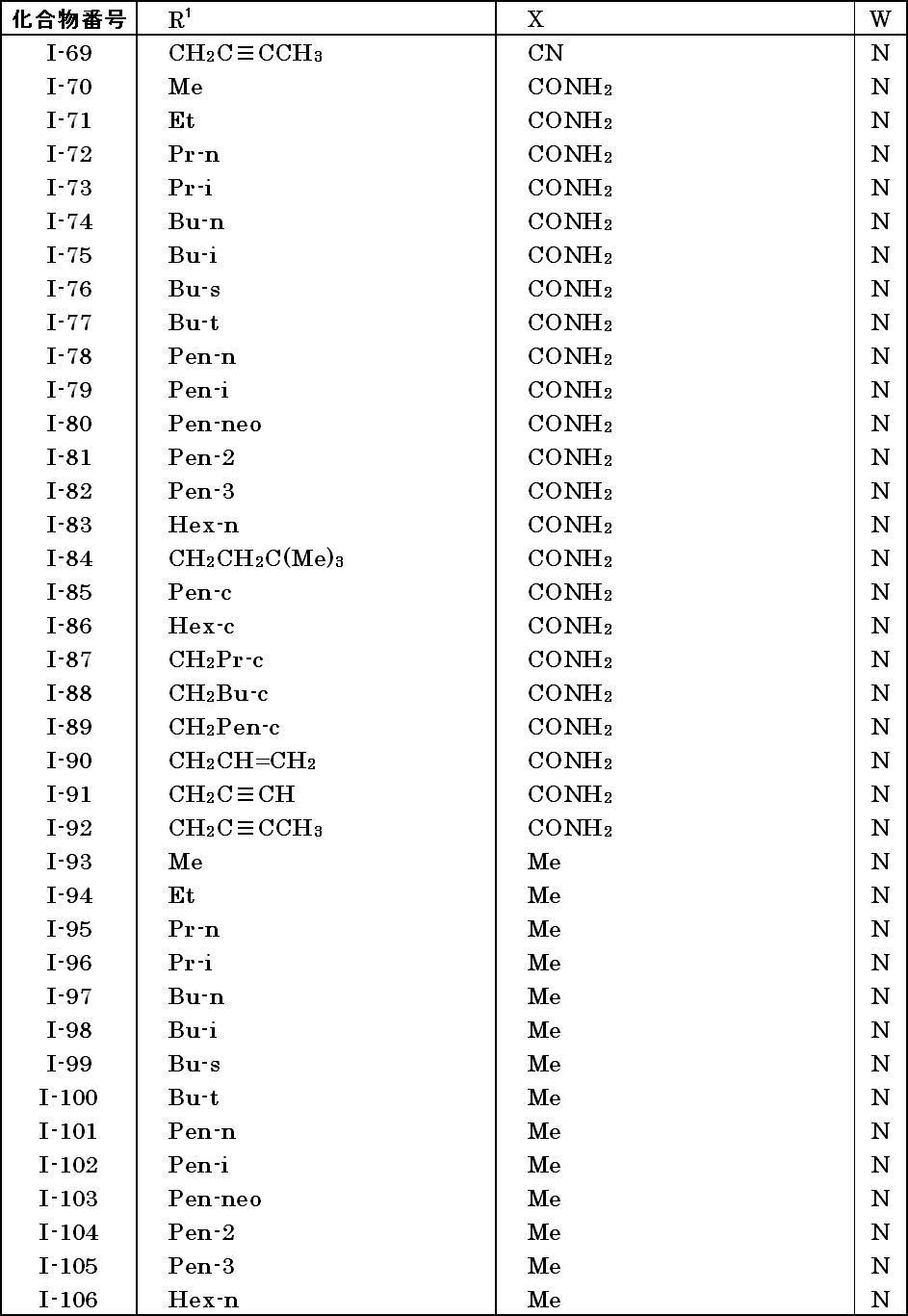 Figure JPOXMLDOC01-appb-T000003