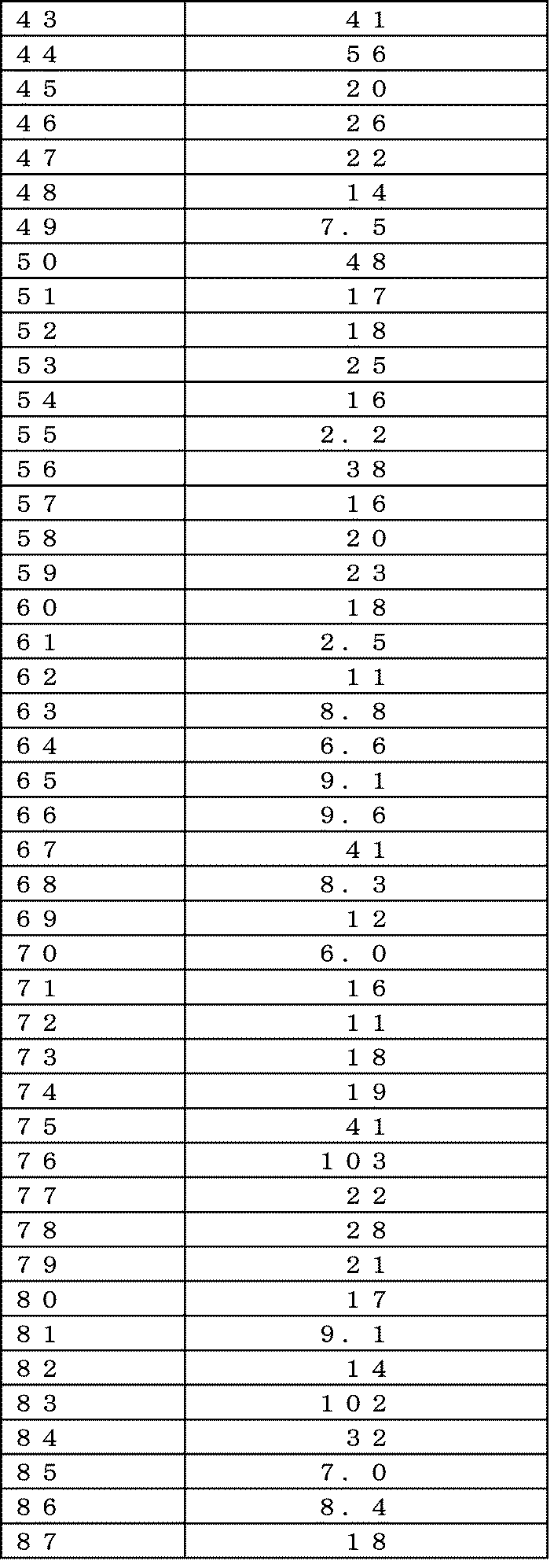 Figure JPOXMLDOC01-appb-I000073