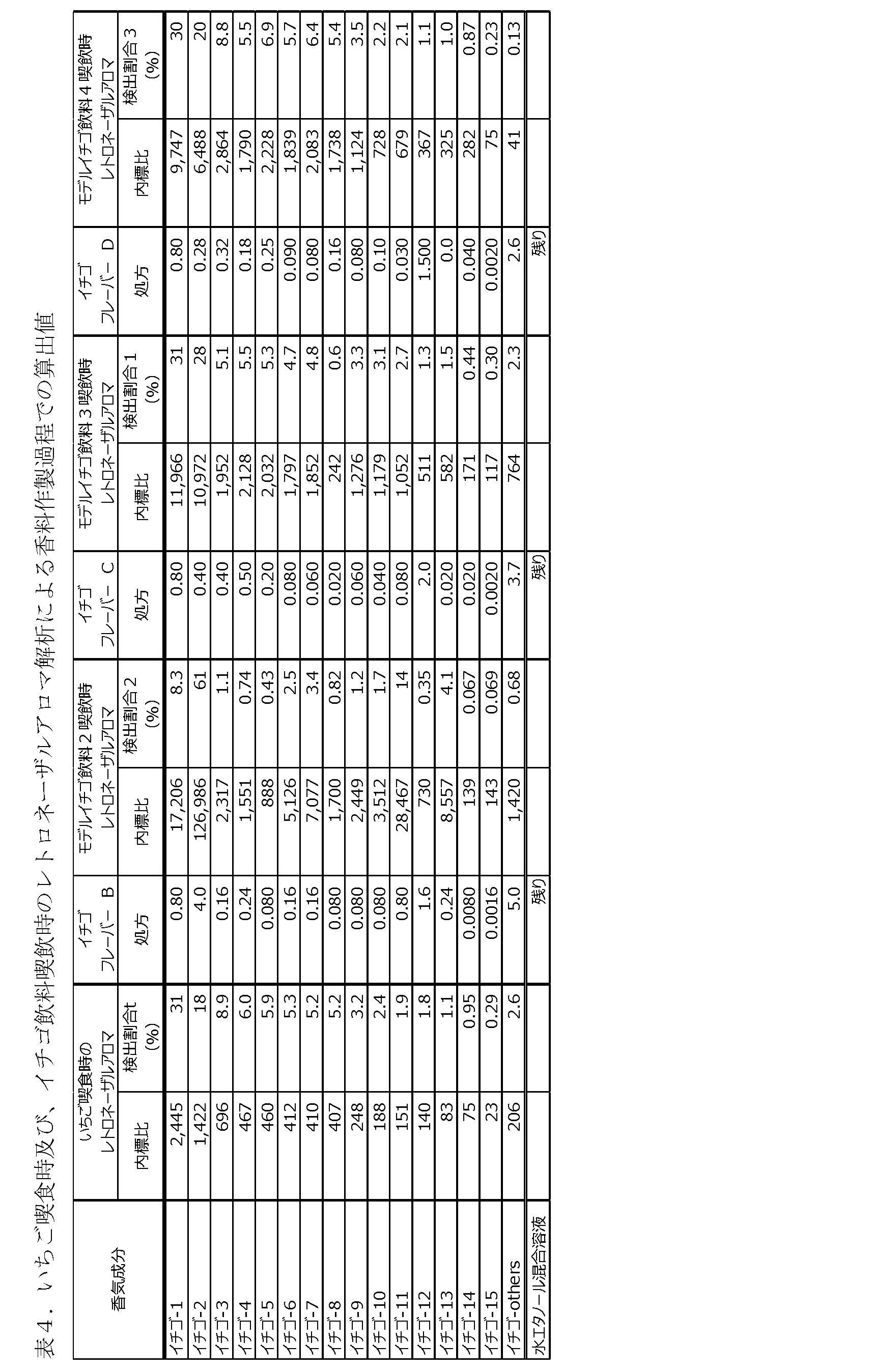 Figure JPOXMLDOC01-appb-T000004