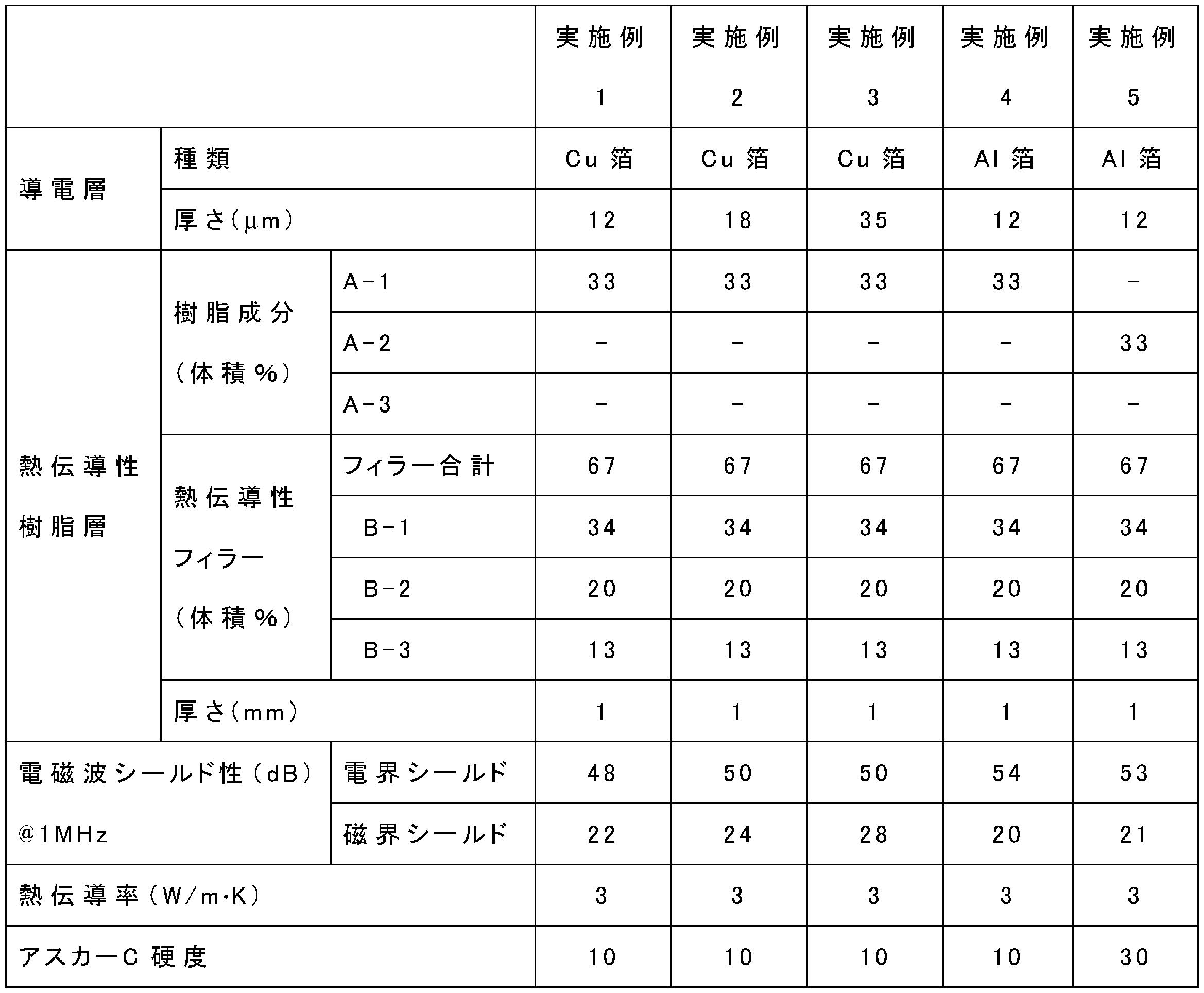 Figure JPOXMLDOC01-appb-T000003