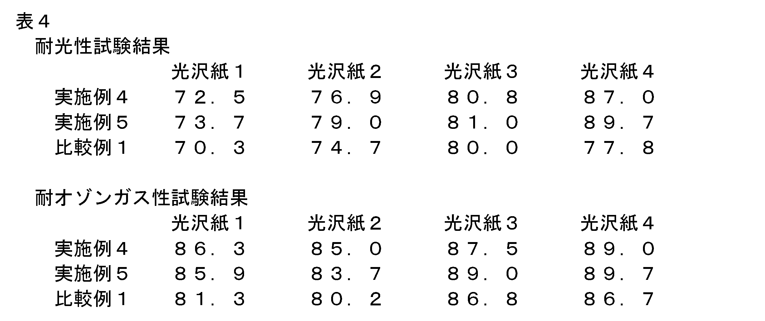 Figure JPOXMLDOC01-appb-T000004